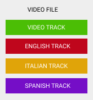 multilingual file