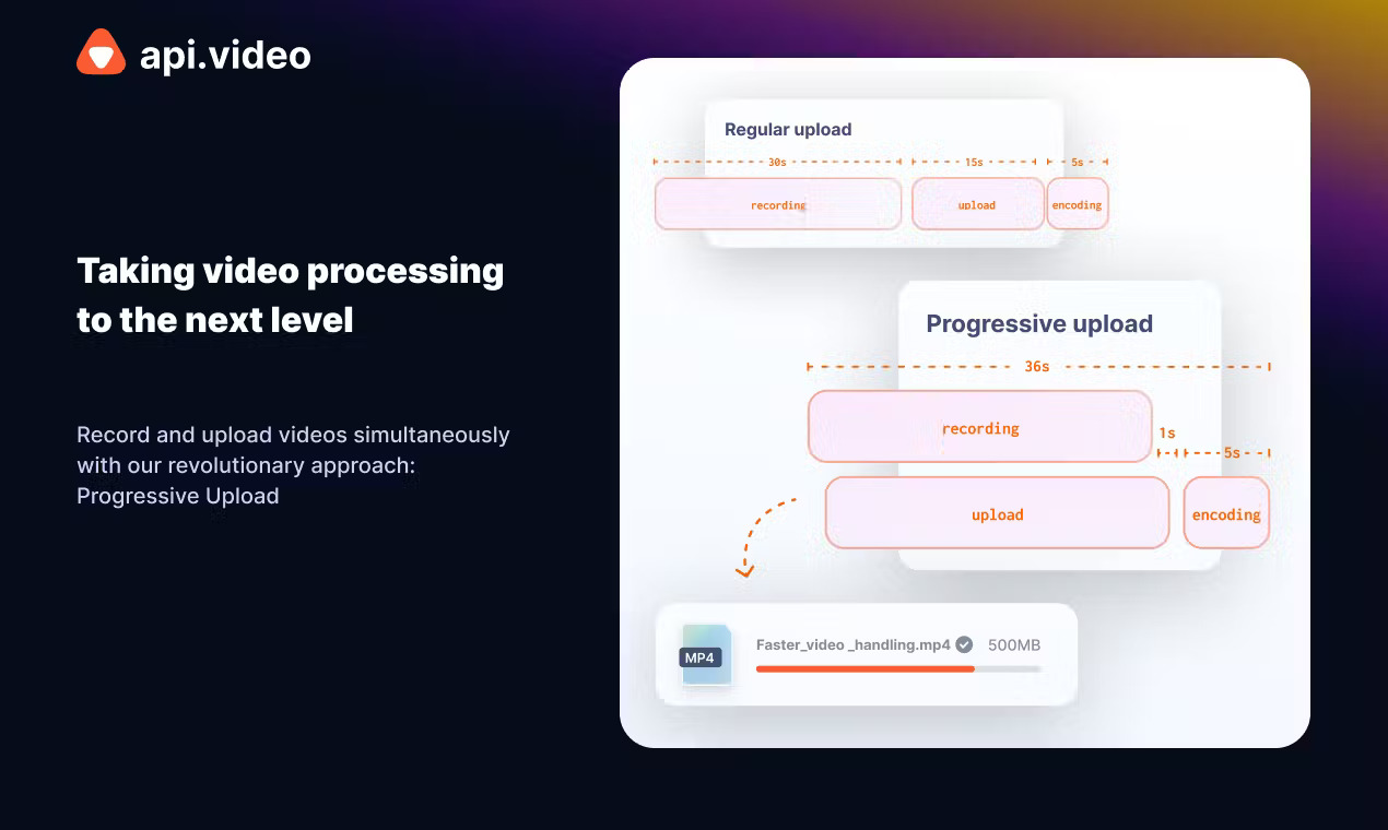 API Video hosting API