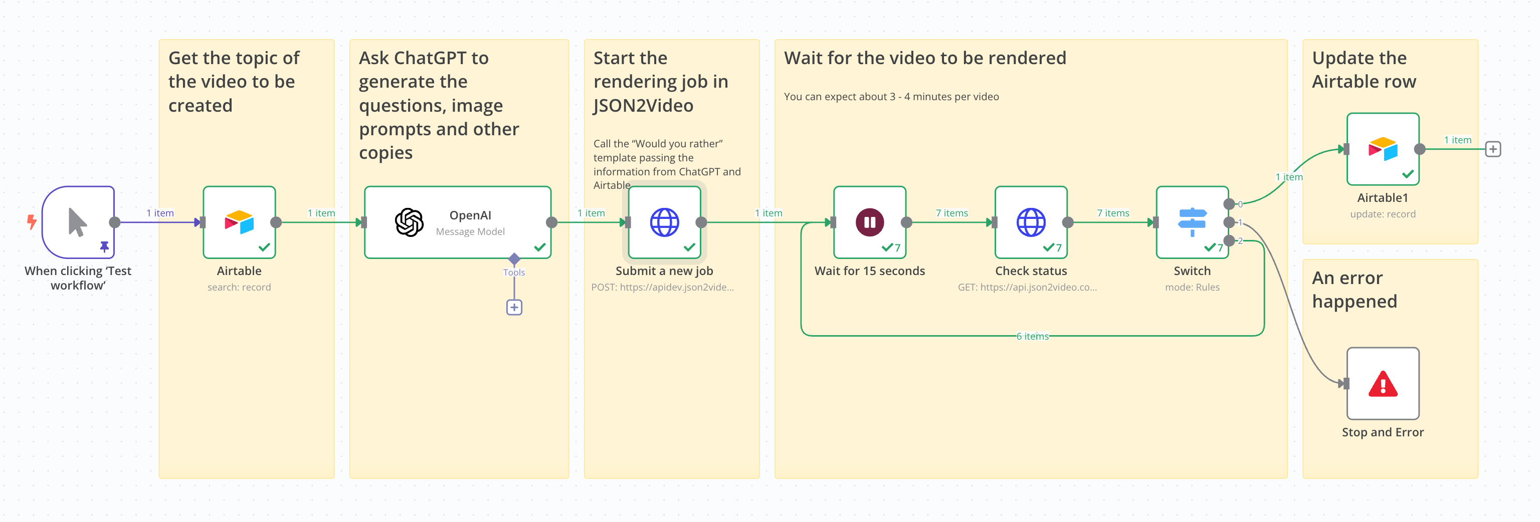 N8N workflow for would you rather videos